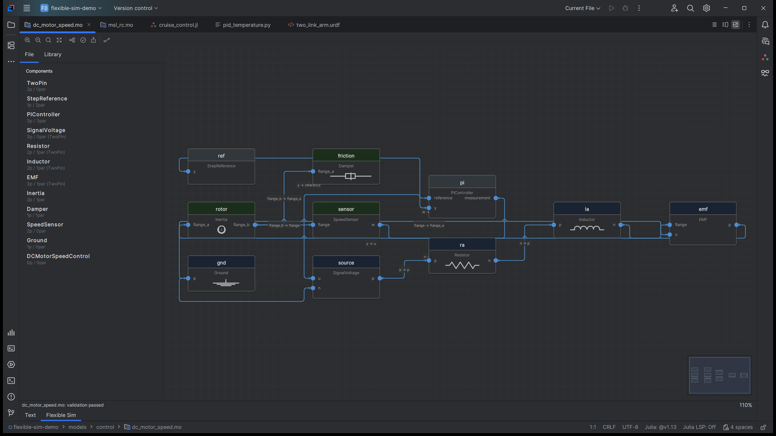 Blockdiagramm eines Gleichstrommotor-Modells mit der Komponentenbibliothek links und einer Minimap unten rechts