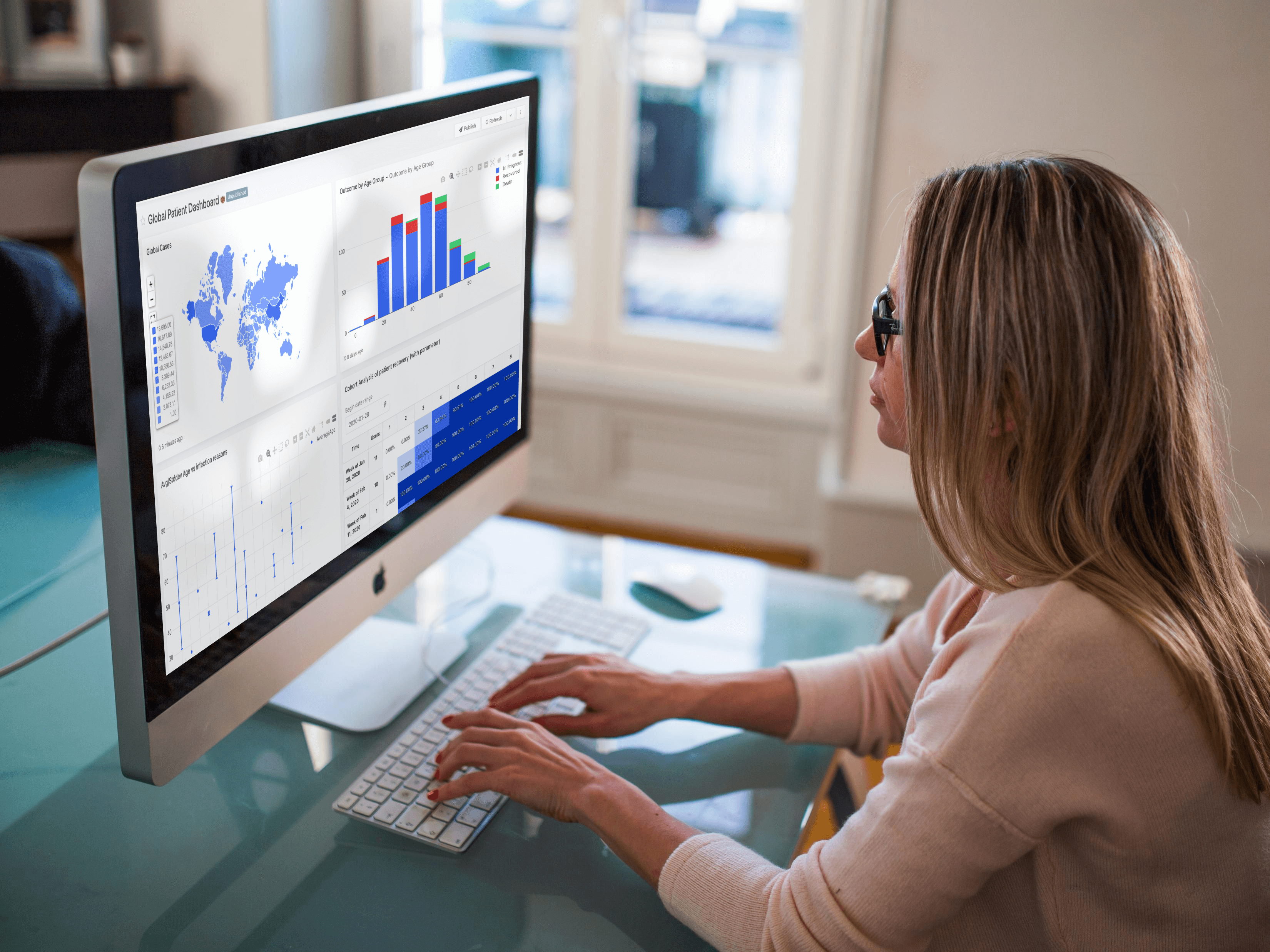 Redash Dashboard